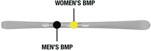 WOMEN BMP